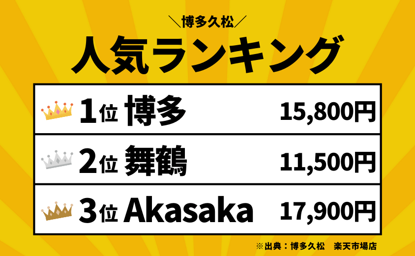 博多久松楽天市場店ランキング